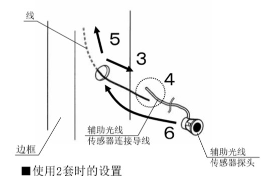 自動(dòng)感應(yīng)門(mén)安全防夾電眼安裝流程3、4、5、6